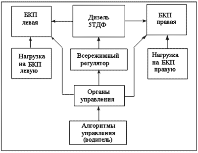 ���. 1. ����������� ����� ������� �������� ����� �-64�