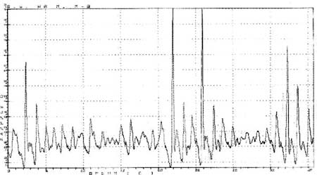 ���. 12. ��������� �������� ��������� �� ����� ��������-��������.