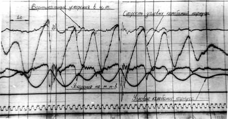 ���. 13. ���� ������������� ��������� ����� �-64� �� ��������� ����.