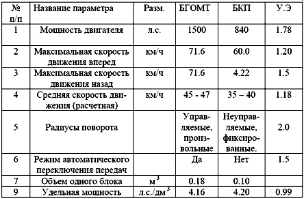 ��������� ��������� �� ������� ����� �������������� ������������ �������� &laquo;���&raquo;, � ������� ������ ����� &laquo;���&raquo;, �� 3 ����������� ������ Air-show China 2000 � ������ (�����, ������ 2000).