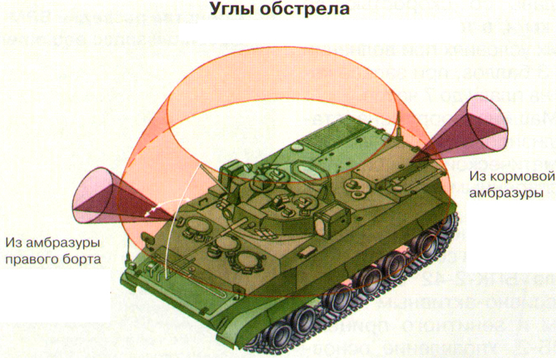 ���� ��������