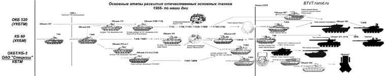 ������, ������ 195, ������ 292