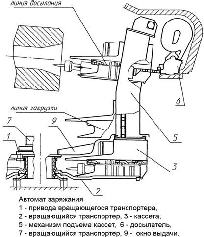 azt