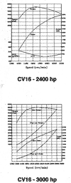 ��������� CV16 2400-3000 �.�.