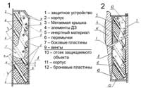 1 &ndash; �������� ������� ��������� ���������� ������ �������. 2 &ndash; ���������� �������