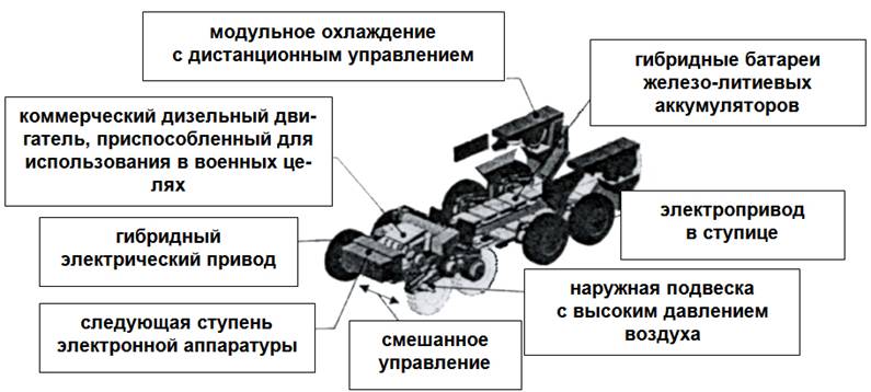 �������� ���������� ����������������� ������ AHED � �������� �������� 8&times;8 ����� General Dynamics