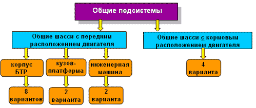 Унификация систем в FRES