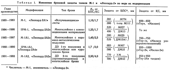 ��������� �������� ������ ������ M-I � &laquo;�������-2&raquo; �� ���� �� ������������
